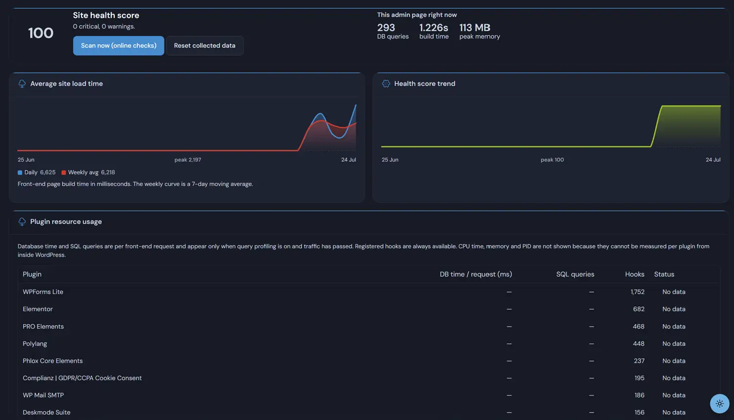Deskmode Pro Suite documentation: The Site Health screen with score and charts