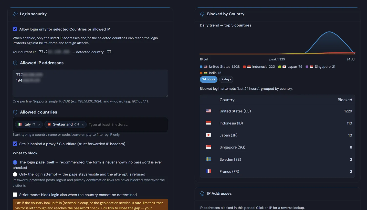 Deskmode Pro Suite documentation: Login security rules and the blocked attempts chart