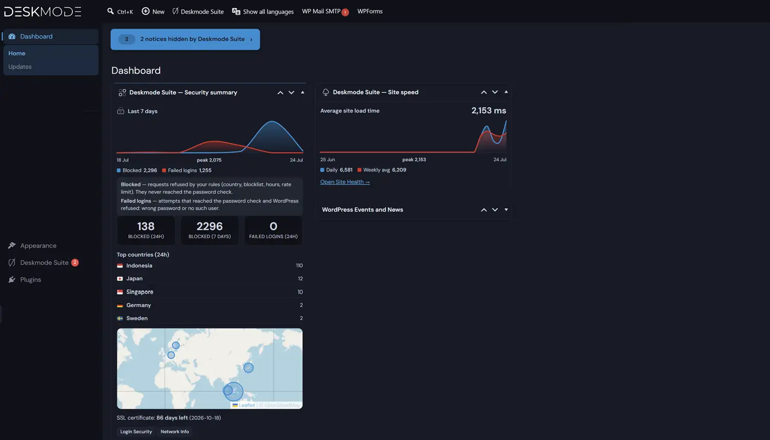 Deskmode Pro Suite documentation: The WordPress welcome screen with the Deskmode Suite widgets