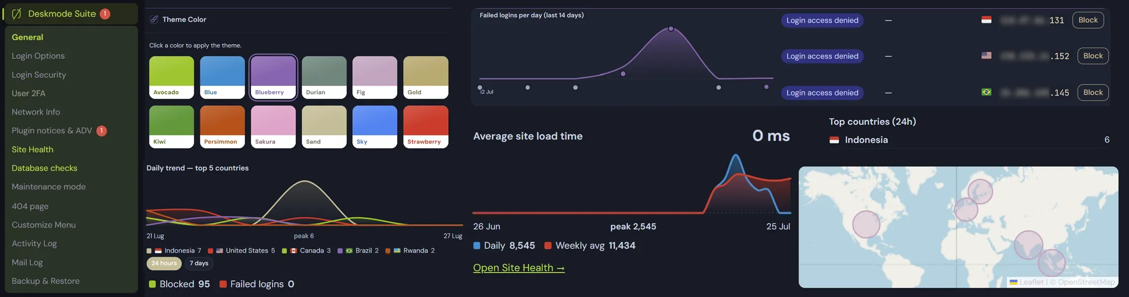 WordPress admin tools summary screens.