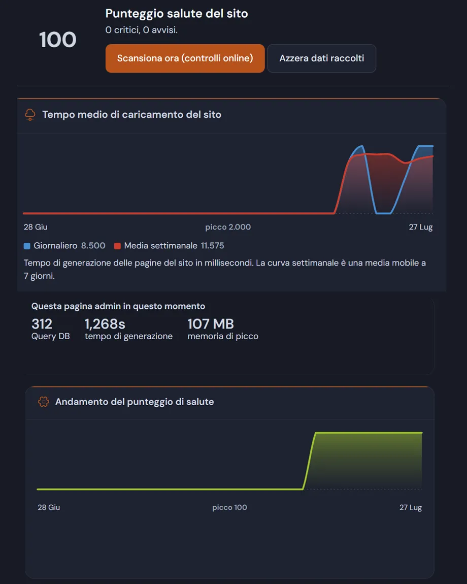 Quale plugin rallenta WordPress