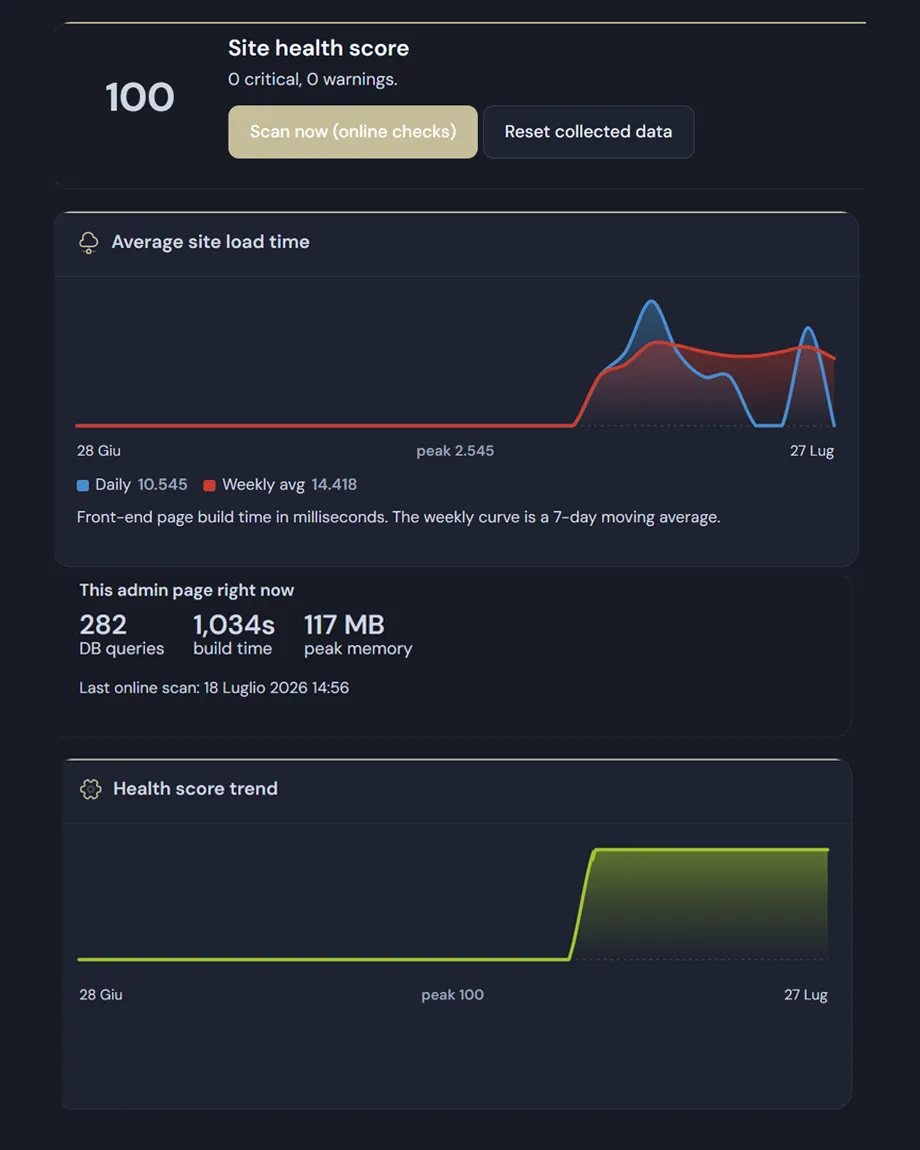 which plugin is slowing down WordPress