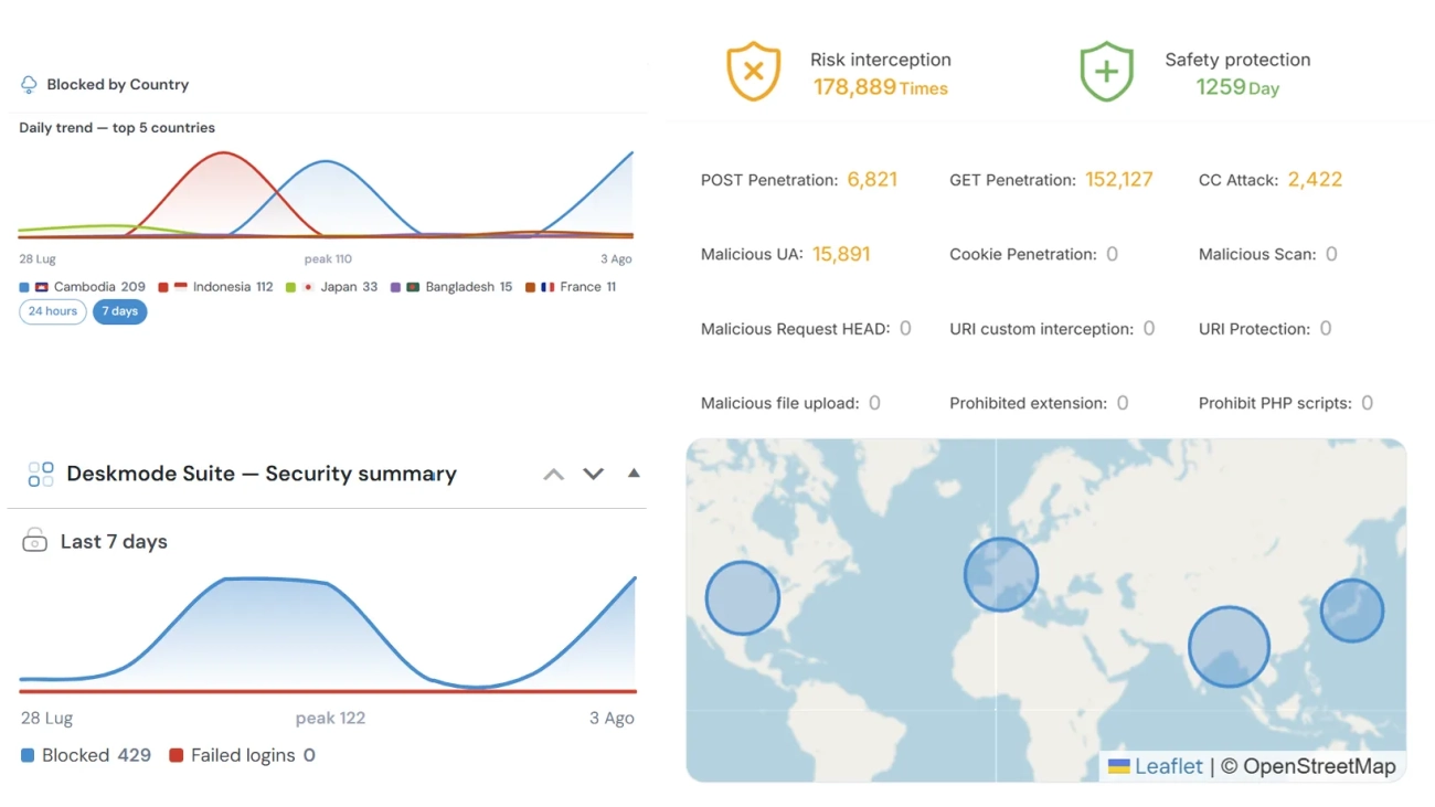 Ip geofencing result
