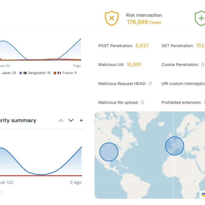 Ip geofencing result