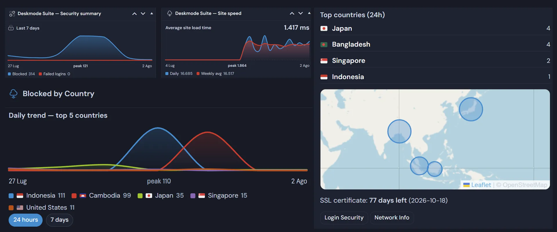 What is Deskmode Pro Suite: the WordPress admin suite that replaces six separate plugins