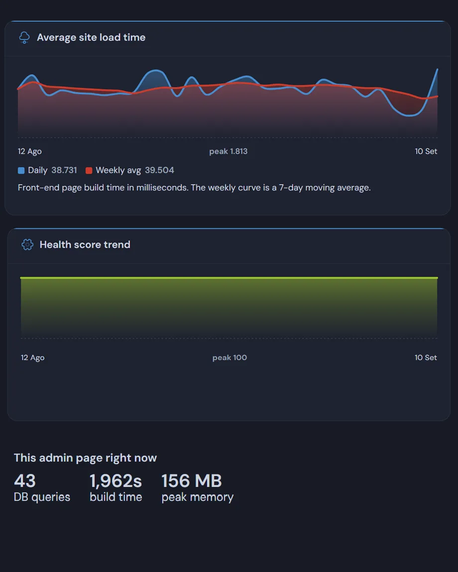 WordPress Analytics
